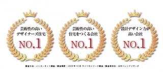 「芸術性の高いデザイナーズ住宅」等3部門でNO.1に選出されたデザイン力