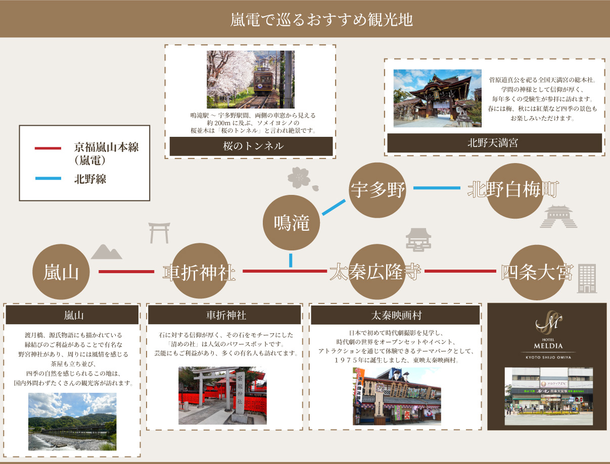 嵐電で巡るおすすめ観光地