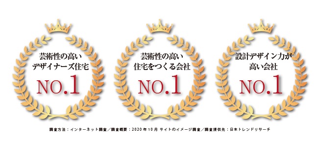 「芸術性の高いデザイナーズ住宅」等3部門でNO.1