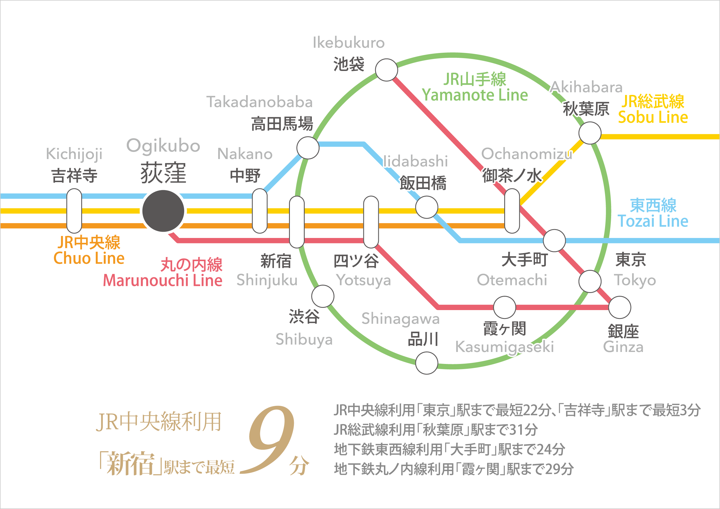 JR中央線マップ