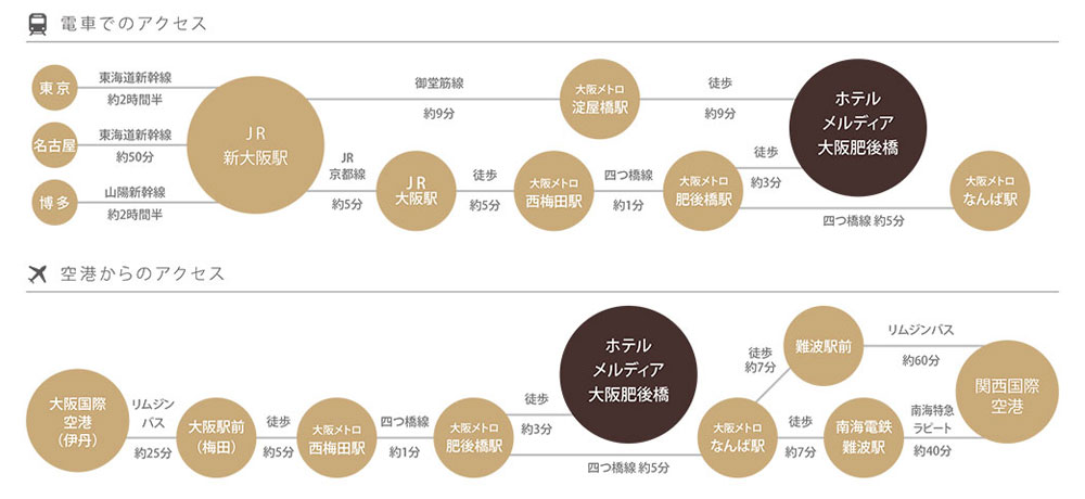 ホテルメルディア 大阪肥後橋の詳細マップ